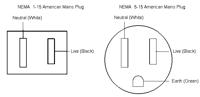 Electrical Outlet Diagram